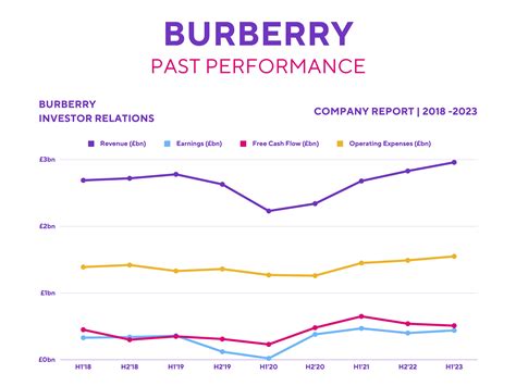 are burberry shares a buy.